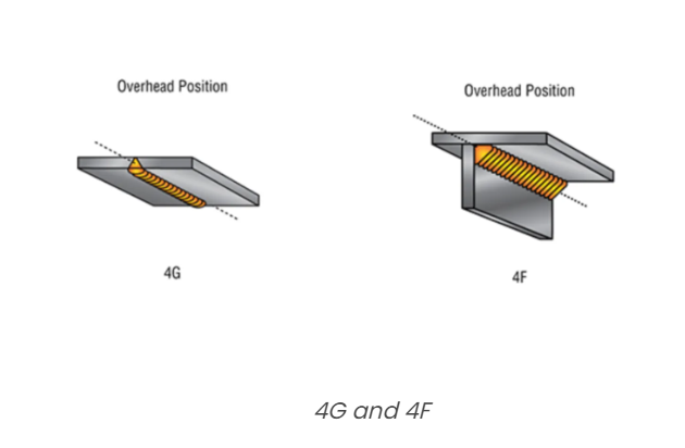 Overhead Position (4G and 4F).png